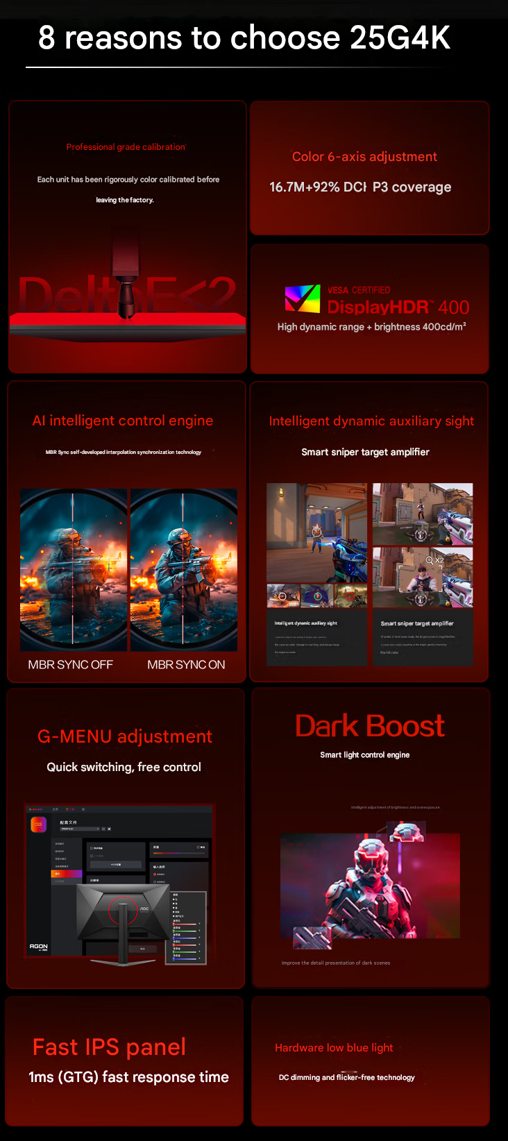 Principales caractéristiques du moniteur de jeu (Image source : AOC - machine translated)