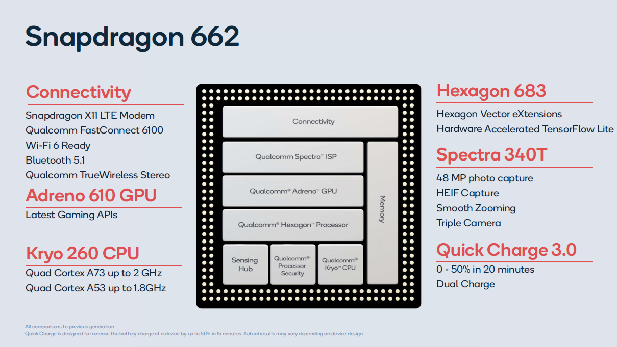 qualcomm-snapdragon-sd-662-notebook-processor-notebookcheck-fr