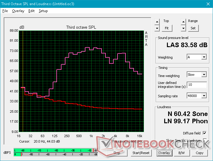 Razer Blade Pro 17 - Bruit rose au volume maximum.