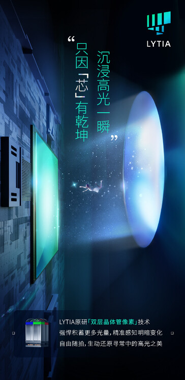 (Image source : Sony LYTIA &amp; Oppo)