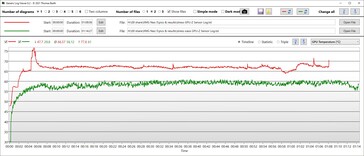 Température du GPU