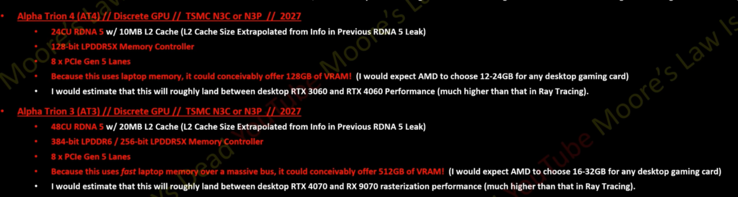 Fuite des spécifications du GPU AMD RDNA 5 AT4 et AT3. (Source de l'image : Moore's Law Is Dead sur YouTube)
