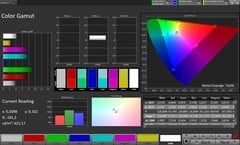 Gamme de couleurs (profil : Original Pro, espace colorimétrique cible : AdobeRGB)