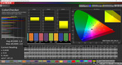 Galaxy S9 - ColorChecker (profil : Cinéma, DCI-P3).