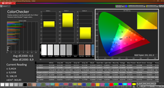 Colorchecker (calibré)