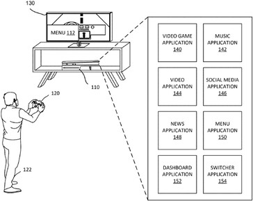 Un brevet de Sony présente une manette utilisée dans le processus de connexion au PSN