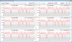 Vitesses d'horloge du CPU lors de l'exécution de la boucle CB15 (mode "Highest Performance")