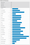 (Source de l'image : Geekbench)