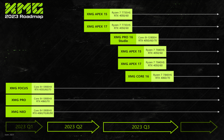 Feuille de route pour le troisième trimestre 2023 (Image Source : XMG)