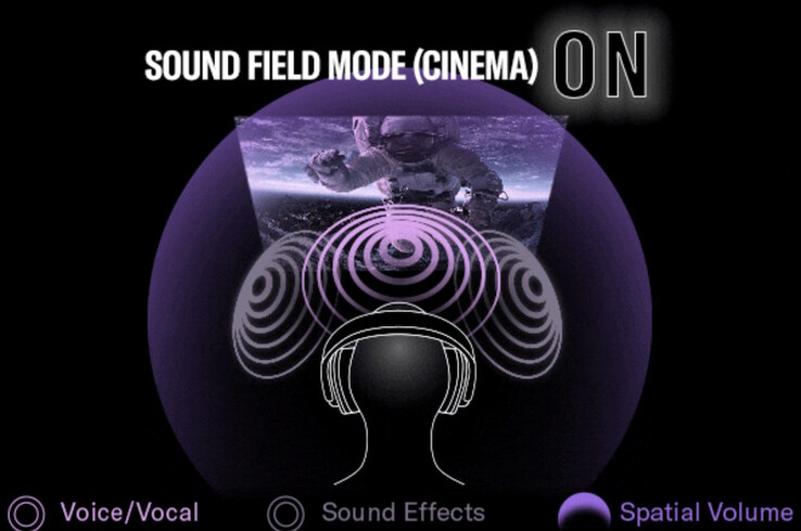 Le casque Yamaha YH-L500A crée un effet immersif et tridimensionnel lorsque le mode Sound Field est activé. (Source de l'image : Yamaha)