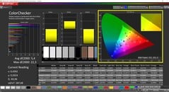 CalMAN ColorChecker calibré