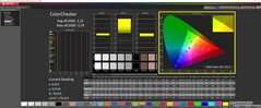 ColorChecker calibré