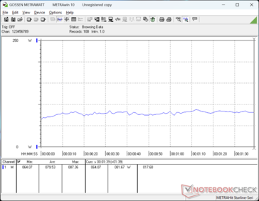 consommation de 3DMark 06
