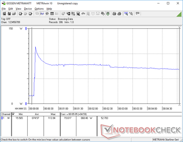 Prime95 et FurMark lancés au bout de 10 secondes sur l’UX534F. La consommation monte à 114 W avant de chuter et de se stabiliser à environ 68 W.