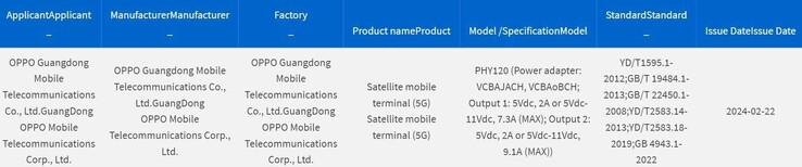 Le "OPPO Find X7 Satellite Edition" a été repéré dans la base de données de 3C. (Source : 3C via MySmartPrice)