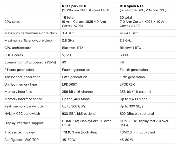 Présentation du RTX Spark N1X