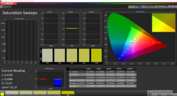 Saturation du XPS 15 9560 après calibrage.