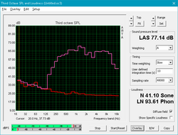 HP Pavilion Gaming 15t - Profil sonore des haut-parleurs.