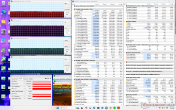 Prime95+FurMark stress