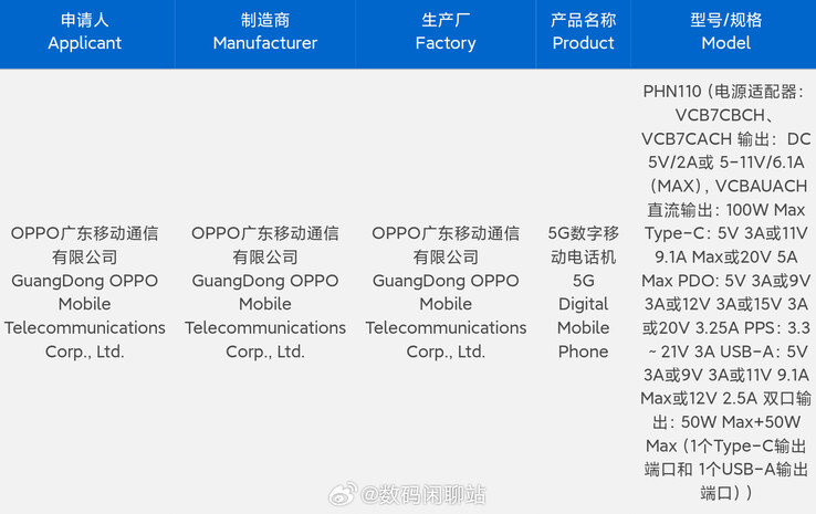 L'OPPO Find N3 pourrait avoir passé le test de sécurité 3C. (Source : Digital Chat Station via Weibo)