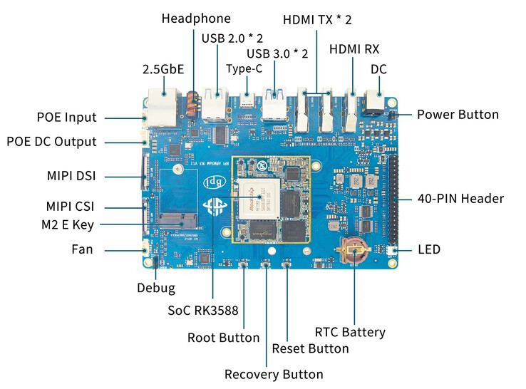 (Source de l'image : Banana Pi)