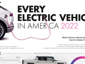 18 constructeurs vendent désormais des VE aux États-Unis (image : Visual Capitalist)