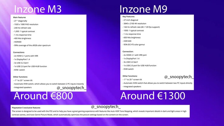 Détails supposés des INZONE M3 et M9. (Image source : @_snoopytech_)
