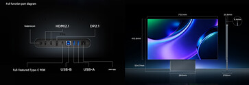Ports et conception de l'OLED 32X3B (traduction automatique)