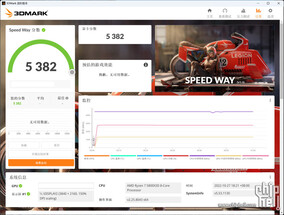 RTX 4080 12 GB 3DMark Speed Way. (Image Source : Chiphell)
