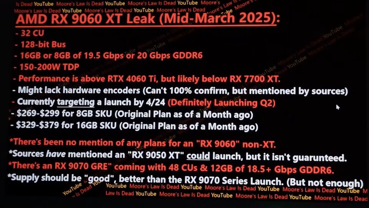 Fuite de la Radeon RX 9060 XT. (Source de l'image : Moore's Law Is Dead sur YouTube)