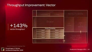 NPU Hexagon. (Source de l'image : Qualcomm)