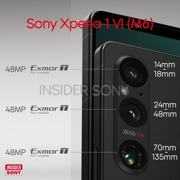 Configuration de la caméra arrière du Xperia 1 VI (Source de l'image : @InsiderSony)