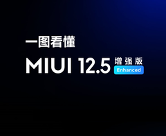 MIUI 12.5 Enhanced Edition a atteint les appareils en Chine en premier. (Image source : Xiaomi)