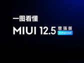 MIUI 12.5 Enhanced Edition a atteint les appareils en Chine en premier. (Image source : Xiaomi)