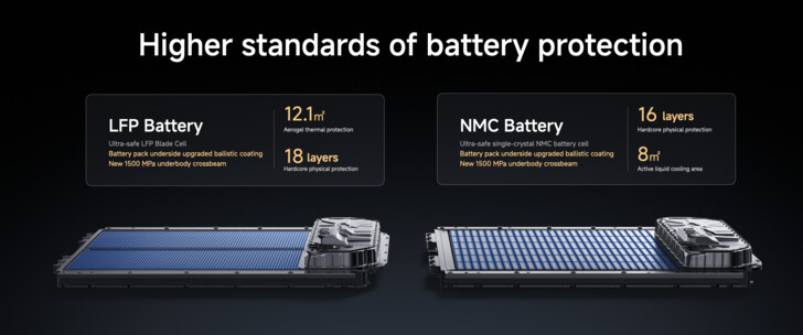 Protection de la batterie du Xiaomi YU7 SUV. (Source : Xiaomi)