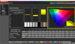 ColoChecker calibré