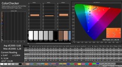 CalMAN : ColorChecker (calibré)