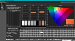 ColorChecker après calibration