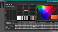 ColorChecker après étalonnage