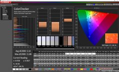 Asus ZenBook UX433FA - ColorChecker avant calibrage.