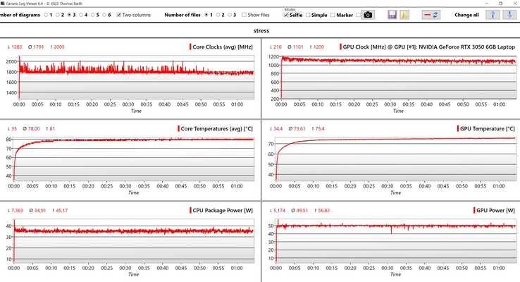 Test de stress des données CPU/GPU