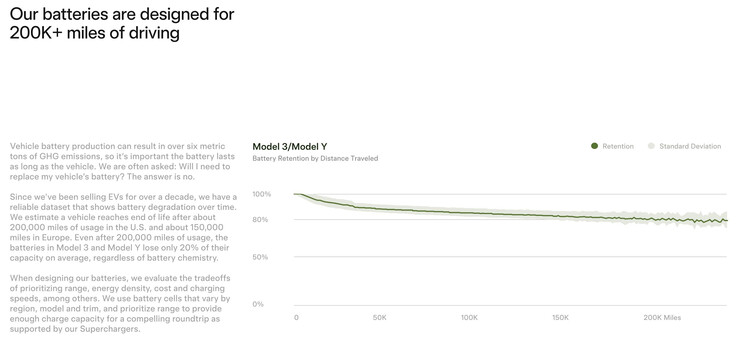 Tableau de la durée de vie des batteries des véhicules Tesla.