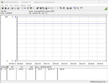 Consommation d'énergie du système de test (en jouant - The Witcher 3, Ultra Preset)