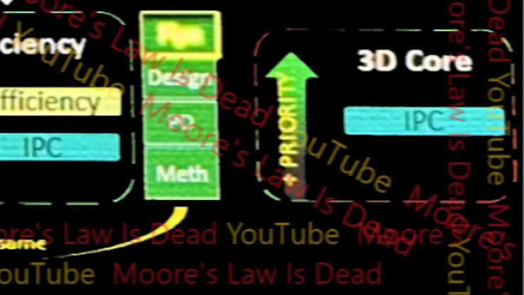 AMD Zen 7 3D Core. (Source de l'image : Moore's Law Is Dead)