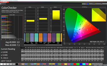 Asus ZenFone 6 - ColorChecker (Mode : Spectre large, espace colorimétrique cible : DCI-P3).