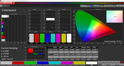 Espace colorimétrique (profile : basic, gamme de couleur cible : sRGB).
