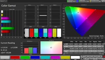 CalMAN Espace colorimétrique AdobeRGB