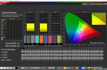 CalMAN - Précision des couleurs (Standard, sRGB)