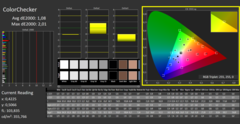 CalMAN ColorChecker calibré