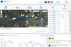 GPS Garmin Edge 500 : vue générale.